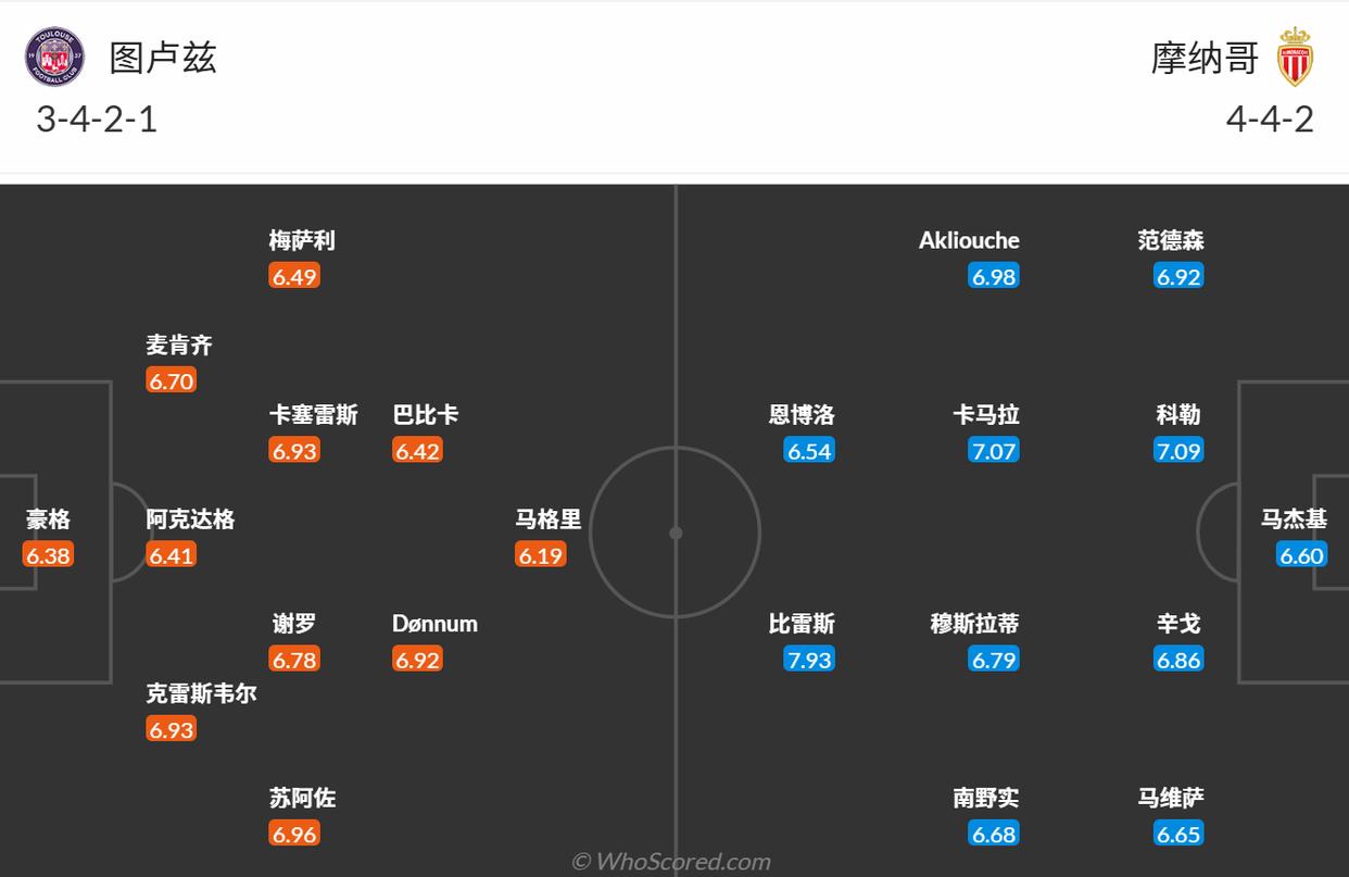 摩纳哥的斗志再度点燃,力争击败图卢兹的简单介绍 摩纳哥的斗志再度点燃,力争击败图卢兹的简单介绍
