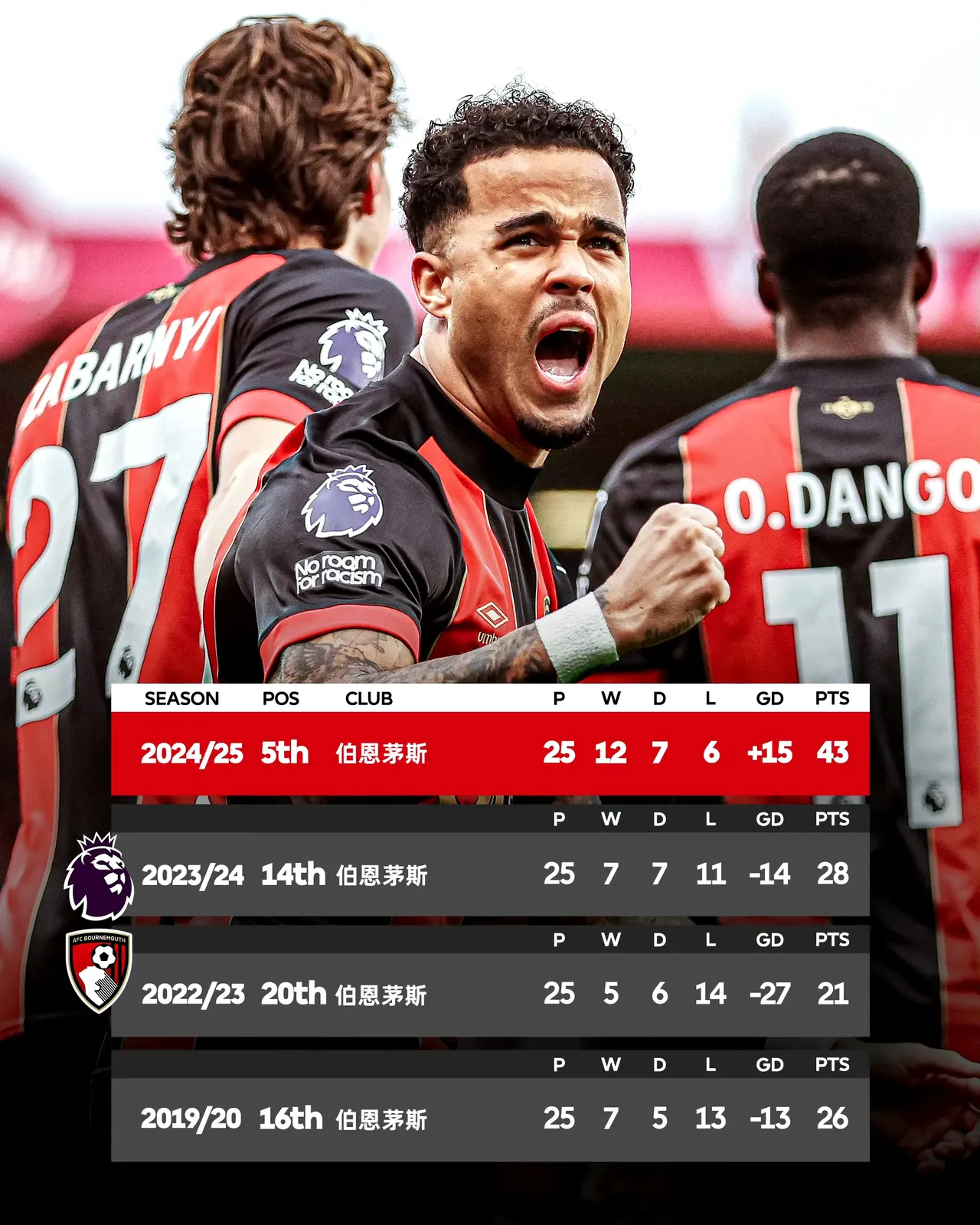 od体育登录入口-关于阿森纳再遇挫败，伯恩茅斯胜局意义重大的信息